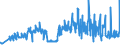 KN 49021000 /Exporte /Einheit = Preise (Euro/Tonne) /Partnerland: Litauen /Meldeland: Eur27_2020 /49021000:Zeitungen und Andere Periodische Druckschriften, Auch mit Bildern Oder Werbung Enthaltend, Mindestens Vier mal Wöchentlich Erscheinend