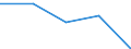 KN 49021000 /Exporte /Einheit = Preise (Euro/Tonne) /Partnerland: Sowjetunion /Meldeland: Eur27 /49021000:Zeitungen und Andere Periodische Druckschriften, Auch mit Bildern Oder Werbung Enthaltend, Mindestens Vier mal Wöchentlich Erscheinend