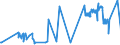 KN 49021000 /Exporte /Einheit = Preise (Euro/Tonne) /Partnerland: Ukraine /Meldeland: Europäische Union /49021000:Zeitungen und Andere Periodische Druckschriften, Auch mit Bildern Oder Werbung Enthaltend, Mindestens Vier mal Wöchentlich Erscheinend