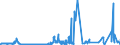 KN 49021000 /Exporte /Einheit = Preise (Euro/Tonne) /Partnerland: Russland /Meldeland: Eur27_2020 /49021000:Zeitungen und Andere Periodische Druckschriften, Auch mit Bildern Oder Werbung Enthaltend, Mindestens Vier mal Wöchentlich Erscheinend