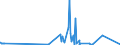 KN 49021000 /Exporte /Einheit = Preise (Euro/Tonne) /Partnerland: Georgien /Meldeland: Eur27_2020 /49021000:Zeitungen und Andere Periodische Druckschriften, Auch mit Bildern Oder Werbung Enthaltend, Mindestens Vier mal Wöchentlich Erscheinend