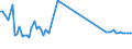 KN 49021000 /Exporte /Einheit = Preise (Euro/Tonne) /Partnerland: Serb.-mont. /Meldeland: Eur15 /49021000:Zeitungen und Andere Periodische Druckschriften, Auch mit Bildern Oder Werbung Enthaltend, Mindestens Vier mal Wöchentlich Erscheinend