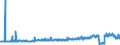 KN 49021000 /Exporte /Einheit = Preise (Euro/Tonne) /Partnerland: Serbien /Meldeland: Eur27_2020 /49021000:Zeitungen und Andere Periodische Druckschriften, Auch mit Bildern Oder Werbung Enthaltend, Mindestens Vier mal Wöchentlich Erscheinend