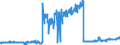 KN 49021000 /Exporte /Einheit = Preise (Euro/Tonne) /Partnerland: Tunesien /Meldeland: Eur27_2020 /49021000:Zeitungen und Andere Periodische Druckschriften, Auch mit Bildern Oder Werbung Enthaltend, Mindestens Vier mal Wöchentlich Erscheinend