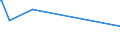 KN 49021000 /Exporte /Einheit = Preise (Euro/Tonne) /Partnerland: Libyen /Meldeland: Eur15 /49021000:Zeitungen und Andere Periodische Druckschriften, Auch mit Bildern Oder Werbung Enthaltend, Mindestens Vier mal Wöchentlich Erscheinend