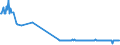 KN 49021000 /Exporte /Einheit = Preise (Euro/Tonne) /Partnerland: Guinea /Meldeland: Europäische Union /49021000:Zeitungen und Andere Periodische Druckschriften, Auch mit Bildern Oder Werbung Enthaltend, Mindestens Vier mal Wöchentlich Erscheinend