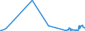 KN 49021000 /Exporte /Einheit = Preise (Euro/Tonne) /Partnerland: Sierra Leone /Meldeland: Europäische Union /49021000:Zeitungen und Andere Periodische Druckschriften, Auch mit Bildern Oder Werbung Enthaltend, Mindestens Vier mal Wöchentlich Erscheinend