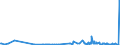 KN 49021000 /Exporte /Einheit = Preise (Euro/Tonne) /Partnerland: Nigeria /Meldeland: Europäische Union /49021000:Zeitungen und Andere Periodische Druckschriften, Auch mit Bildern Oder Werbung Enthaltend, Mindestens Vier mal Wöchentlich Erscheinend