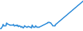 KN 49021000 /Exporte /Einheit = Preise (Euro/Tonne) /Partnerland: Zentralaf.republik /Meldeland: Europäische Union /49021000:Zeitungen und Andere Periodische Druckschriften, Auch mit Bildern Oder Werbung Enthaltend, Mindestens Vier mal Wöchentlich Erscheinend