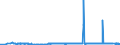 KN 49021000 /Exporte /Einheit = Preise (Euro/Tonne) /Partnerland: Gabun /Meldeland: Eur27_2020 /49021000:Zeitungen und Andere Periodische Druckschriften, Auch mit Bildern Oder Werbung Enthaltend, Mindestens Vier mal Wöchentlich Erscheinend