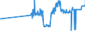 KN 49021000 /Exporte /Einheit = Preise (Euro/Tonne) /Partnerland: Ruanda /Meldeland: Eur27_2020 /49021000:Zeitungen und Andere Periodische Druckschriften, Auch mit Bildern Oder Werbung Enthaltend, Mindestens Vier mal Wöchentlich Erscheinend