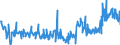 CN 49029000 /Exports /Unit = Prices (Euro/ton) /Partner: France /Reporter: Eur27_2020 /49029000:Newspapers, Journals and Periodicals, Whether or not Illustrated or Containing Advertising Material (Excl. Those Appearing at Least Four Times a Week)