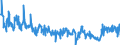 CN 49029000 /Exports /Unit = Prices (Euro/ton) /Partner: Netherlands /Reporter: Eur27_2020 /49029000:Newspapers, Journals and Periodicals, Whether or not Illustrated or Containing Advertising Material (Excl. Those Appearing at Least Four Times a Week)