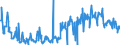 CN 49029000 /Exports /Unit = Prices (Euro/ton) /Partner: Germany /Reporter: Eur27_2020 /49029000:Newspapers, Journals and Periodicals, Whether or not Illustrated or Containing Advertising Material (Excl. Those Appearing at Least Four Times a Week)