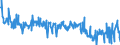 CN 49029000 /Exports /Unit = Prices (Euro/ton) /Partner: Italy /Reporter: Eur27_2020 /49029000:Newspapers, Journals and Periodicals, Whether or not Illustrated or Containing Advertising Material (Excl. Those Appearing at Least Four Times a Week)