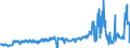 CN 49029000 /Exports /Unit = Prices (Euro/ton) /Partner: Ireland /Reporter: Eur27_2020 /49029000:Newspapers, Journals and Periodicals, Whether or not Illustrated or Containing Advertising Material (Excl. Those Appearing at Least Four Times a Week)