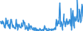 CN 49029000 /Exports /Unit = Prices (Euro/ton) /Partner: Denmark /Reporter: Eur27_2020 /49029000:Newspapers, Journals and Periodicals, Whether or not Illustrated or Containing Advertising Material (Excl. Those Appearing at Least Four Times a Week)