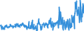 CN 49029000 /Exports /Unit = Prices (Euro/ton) /Partner: Greece /Reporter: Eur27_2020 /49029000:Newspapers, Journals and Periodicals, Whether or not Illustrated or Containing Advertising Material (Excl. Those Appearing at Least Four Times a Week)