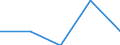 CN 49029000 /Exports /Unit = Prices (Euro/ton) /Partner: Faroe Isles /Reporter: Eur27 /49029000:Newspapers, Journals and Periodicals, Whether or not Illustrated or Containing Advertising Material (Excl. Those Appearing at Least Four Times a Week)