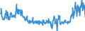 CN 49029000 /Exports /Unit = Prices (Euro/ton) /Partner: Sweden /Reporter: Eur27_2020 /49029000:Newspapers, Journals and Periodicals, Whether or not Illustrated or Containing Advertising Material (Excl. Those Appearing at Least Four Times a Week)