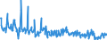 CN 49029000 /Exports /Unit = Prices (Euro/ton) /Partner: Finland /Reporter: Eur27_2020 /49029000:Newspapers, Journals and Periodicals, Whether or not Illustrated or Containing Advertising Material (Excl. Those Appearing at Least Four Times a Week)