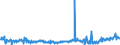 CN 49029000 /Exports /Unit = Prices (Euro/ton) /Partner: Gibraltar /Reporter: Eur27_2020 /49029000:Newspapers, Journals and Periodicals, Whether or not Illustrated or Containing Advertising Material (Excl. Those Appearing at Least Four Times a Week)