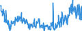 CN 49029000 /Exports /Unit = Prices (Euro/ton) /Partner: Latvia /Reporter: Eur27_2020 /49029000:Newspapers, Journals and Periodicals, Whether or not Illustrated or Containing Advertising Material (Excl. Those Appearing at Least Four Times a Week)