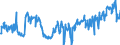 CN 49029000 /Exports /Unit = Prices (Euro/ton) /Partner: Slovakia /Reporter: Eur27_2020 /49029000:Newspapers, Journals and Periodicals, Whether or not Illustrated or Containing Advertising Material (Excl. Those Appearing at Least Four Times a Week)