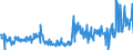 CN 49029000 /Exports /Unit = Prices (Euro/ton) /Partner: Romania /Reporter: Eur27_2020 /49029000:Newspapers, Journals and Periodicals, Whether or not Illustrated or Containing Advertising Material (Excl. Those Appearing at Least Four Times a Week)