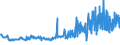 CN 49029000 /Exports /Unit = Prices (Euro/ton) /Partner: Albania /Reporter: Eur27_2020 /49029000:Newspapers, Journals and Periodicals, Whether or not Illustrated or Containing Advertising Material (Excl. Those Appearing at Least Four Times a Week)