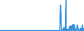 CN 49029000 /Exports /Unit = Prices (Euro/ton) /Partner: Ukraine /Reporter: Eur27_2020 /49029000:Newspapers, Journals and Periodicals, Whether or not Illustrated or Containing Advertising Material (Excl. Those Appearing at Least Four Times a Week)