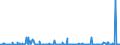 CN 49029000 /Exports /Unit = Prices (Euro/ton) /Partner: Azerbaijan /Reporter: Eur27_2020 /49029000:Newspapers, Journals and Periodicals, Whether or not Illustrated or Containing Advertising Material (Excl. Those Appearing at Least Four Times a Week)