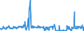 CN 49029000 /Exports /Unit = Prices (Euro/ton) /Partner: Croatia /Reporter: Eur27_2020 /49029000:Newspapers, Journals and Periodicals, Whether or not Illustrated or Containing Advertising Material (Excl. Those Appearing at Least Four Times a Week)