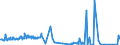 CN 49029000 /Exports /Unit = Prices (Euro/ton) /Partner: Kosovo /Reporter: Eur27_2020 /49029000:Newspapers, Journals and Periodicals, Whether or not Illustrated or Containing Advertising Material (Excl. Those Appearing at Least Four Times a Week)