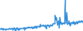 CN 49029000 /Exports /Unit = Prices (Euro/ton) /Partner: Morocco /Reporter: Eur27_2020 /49029000:Newspapers, Journals and Periodicals, Whether or not Illustrated or Containing Advertising Material (Excl. Those Appearing at Least Four Times a Week)