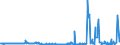 CN 49029000 /Exports /Unit = Prices (Euro/ton) /Partner: Egypt /Reporter: Eur27_2020 /49029000:Newspapers, Journals and Periodicals, Whether or not Illustrated or Containing Advertising Material (Excl. Those Appearing at Least Four Times a Week)