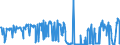 CN 49029000 /Exports /Unit = Prices (Euro/ton) /Partner: Senegal /Reporter: Eur27_2020 /49029000:Newspapers, Journals and Periodicals, Whether or not Illustrated or Containing Advertising Material (Excl. Those Appearing at Least Four Times a Week)