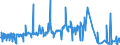 CN 49029000 /Exports /Unit = Prices (Euro/ton) /Partner: Nigeria /Reporter: Eur27_2020 /49029000:Newspapers, Journals and Periodicals, Whether or not Illustrated or Containing Advertising Material (Excl. Those Appearing at Least Four Times a Week)