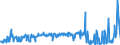 CN 49029000 /Exports /Unit = Prices (Euro/ton) /Partner: Cameroon /Reporter: Eur27_2020 /49029000:Newspapers, Journals and Periodicals, Whether or not Illustrated or Containing Advertising Material (Excl. Those Appearing at Least Four Times a Week)