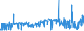 CN 49029000 /Exports /Unit = Prices (Euro/ton) /Partner: Congo /Reporter: Eur27_2020 /49029000:Newspapers, Journals and Periodicals, Whether or not Illustrated or Containing Advertising Material (Excl. Those Appearing at Least Four Times a Week)