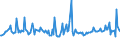 CN 49029010 /Exports /Unit = Prices (Euro/ton) /Partner: United Kingdom /Reporter: European Union /49029010:Newspapers, Journals and Periodicals, Whether or not Illustrated or Containing Advertising Material, Appearing Once a Week