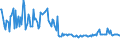 KN 49029010 /Exporte /Einheit = Preise (Euro/Tonne) /Partnerland: Schweden /Meldeland: Europäische Union /49029010:Zeitungen und Andere Periodische Druckschriften, Auch mit Bildern Oder Werbung Enthaltend, Einmal W”chentlich Erscheinend