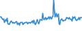 CN 49029010 /Exports /Unit = Prices (Euro/ton) /Partner: Finland /Reporter: European Union /49029010:Newspapers, Journals and Periodicals, Whether or not Illustrated or Containing Advertising Material, Appearing Once a Week