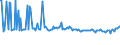 CN 49029010 /Exports /Unit = Prices (Euro/ton) /Partner: Czech Rep. /Reporter: European Union /49029010:Newspapers, Journals and Periodicals, Whether or not Illustrated or Containing Advertising Material, Appearing Once a Week