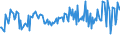 CN 49029010 /Exports /Unit = Prices (Euro/ton) /Partner: Morocco /Reporter: European Union /49029010:Newspapers, Journals and Periodicals, Whether or not Illustrated or Containing Advertising Material, Appearing Once a Week