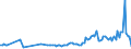 CN 49029010 /Exports /Unit = Prices (Euro/ton) /Partner: Sierra Leone /Reporter: European Union /49029010:Newspapers, Journals and Periodicals, Whether or not Illustrated or Containing Advertising Material, Appearing Once a Week