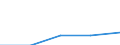 KN 49029010 /Exporte /Einheit = Preise (Euro/Tonne) /Partnerland: Zentralaf.republik /Meldeland: Europäische Union /49029010:Zeitungen und Andere Periodische Druckschriften, Auch mit Bildern Oder Werbung Enthaltend, Einmal W”chentlich Erscheinend