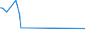 KN 49029010 /Exporte /Einheit = Preise (Euro/Tonne) /Partnerland: Gabun /Meldeland: Europäische Union /49029010:Zeitungen und Andere Periodische Druckschriften, Auch mit Bildern Oder Werbung Enthaltend, Einmal W”chentlich Erscheinend