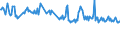 CN 49029030 /Exports /Unit = Prices (Euro/ton) /Partner: Germany /Reporter: European Union /49029030:Newspapers, Journals and Periodicals, Whether or not Illustrated or Containing Advertising Material, Appearing Once a Month