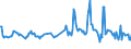 KN 49029030 /Exporte /Einheit = Preise (Euro/Tonne) /Partnerland: Italien /Meldeland: Europäische Union /49029030:Zeitungen und Andere Periodische Druckschriften, Auch mit Bildern Oder Werbung Enthaltend, Einmal Monatlich Erscheinend